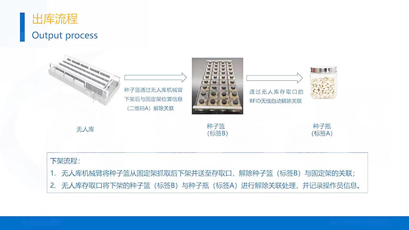 �Զ������ȡ����